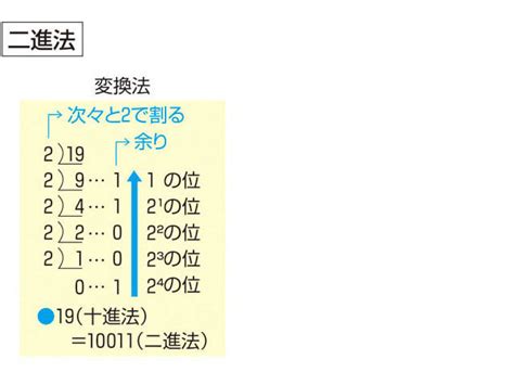 進出|「進出」の意味や使い方 わかりやすく解説 Weblio辞書